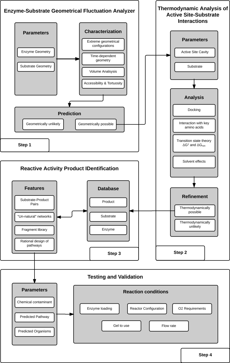 PredictionFlowchart.png